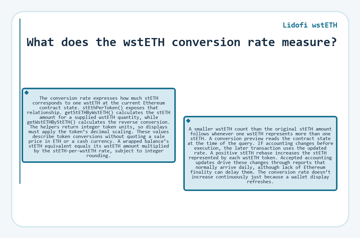 Lidofi wstETH: What does the wstETH conversion rate measure? - illustration